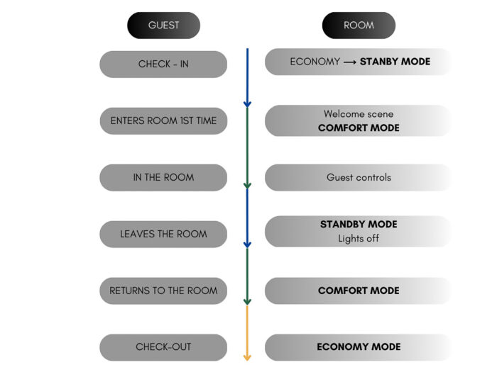 hotel solution