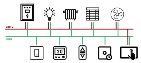 Schneider Electric KNX