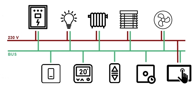 Schneider Electric KNX