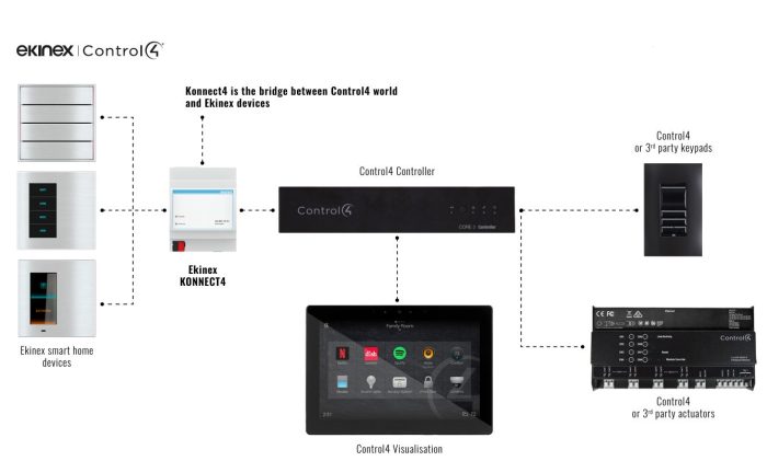 konnect4